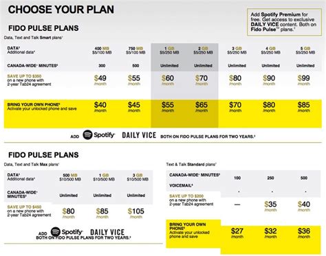 fido 25 dollar plan